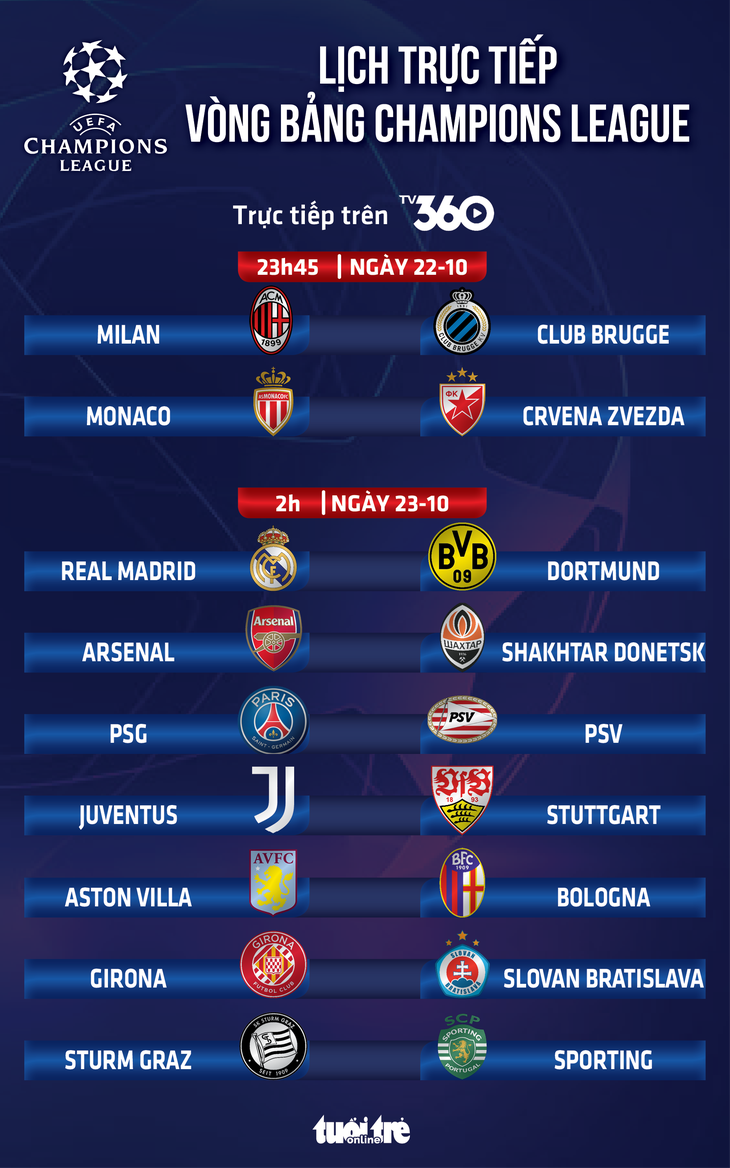 lich-truc-tiep-champions-league-17295671882691023079685 Lịch trực tiếp Champions League 23-10: Real Madrid đối đầu Dortmund - Ảnh 1.